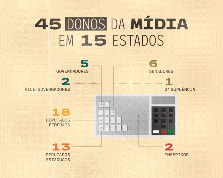 Donos Da Mídia