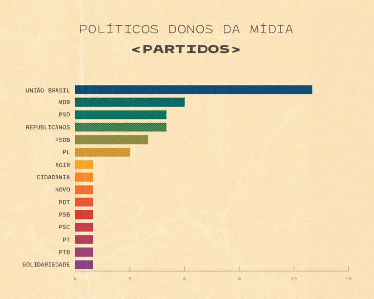 Donos Da Mídia